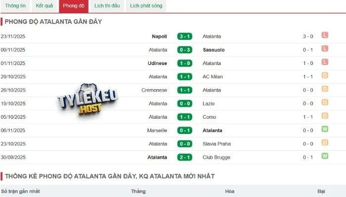 Tình hình của Atalanta