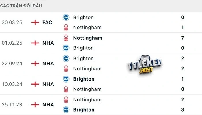 Kết quả thi đấu gần nhất