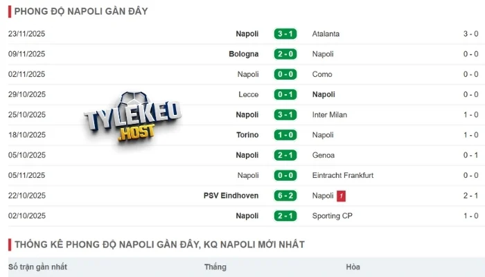 Phong độ tuyển Napoli