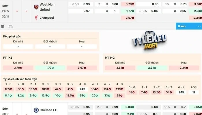 Soi kèo, dự đoán West Ham vs Liverpool