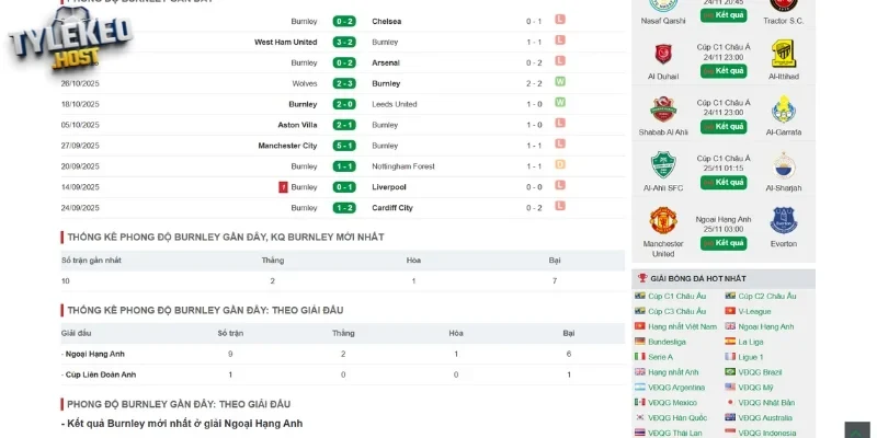 Tình hình Burnley gần đây
