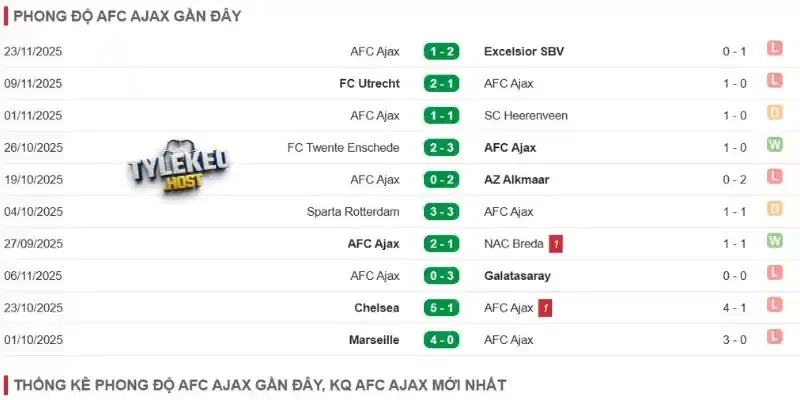 Tình hình CLB Ajax Amsterdam