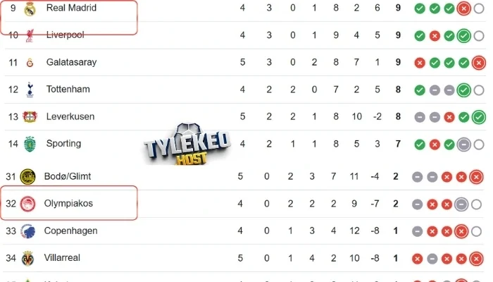 Vị thứ Olympiakos Piraeus vs Real Madrid
