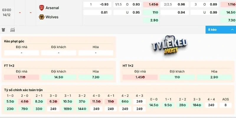 Phân tích kèo Arsenal vs Wolverhampton