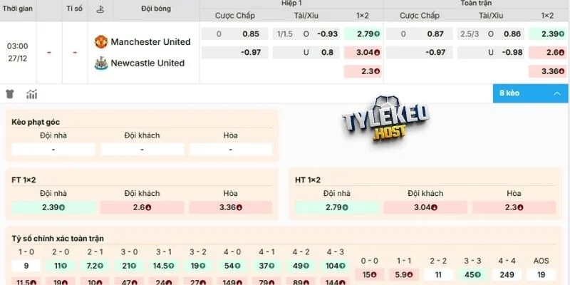 Phân tích kèo trận Manchester United vs Newcastle