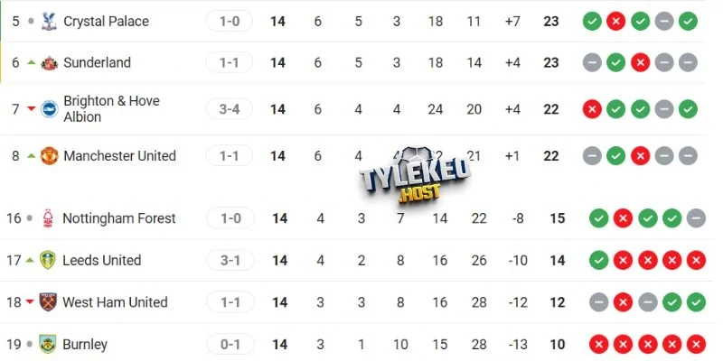 Vị thứ trên BXH