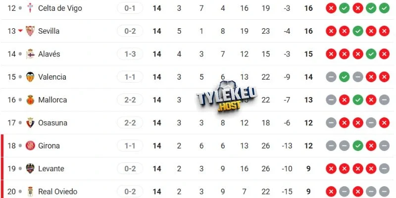 Vị thứ trên BXH