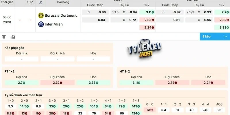 Soi kèo Dortmund vs Inter Milan - C1, 29/01/2026