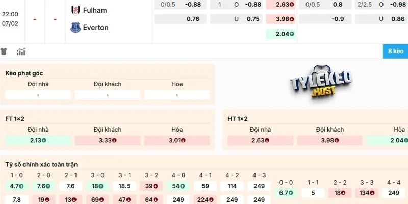 Dự đoán kèo Fulham vs Everton