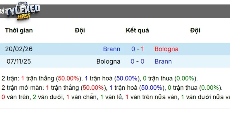 Dữ liệu chạm trán hai đội