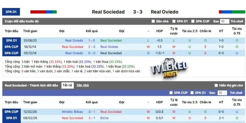 Kết quả các lần gặp nhau của Real Sociedad vs Real Oviedo