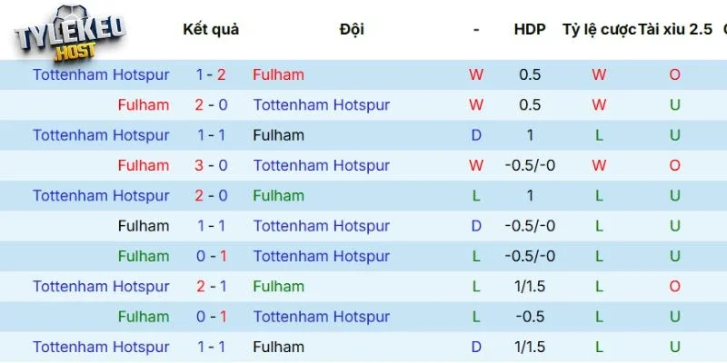 Kết quả so tài trước đây