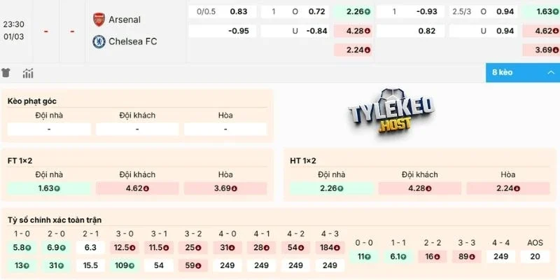 Nhận định kèo Arsenal vs Chelsea