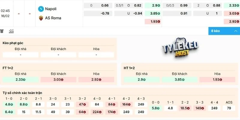 Phân tích biến động kèo Napoli vs AS Roma
