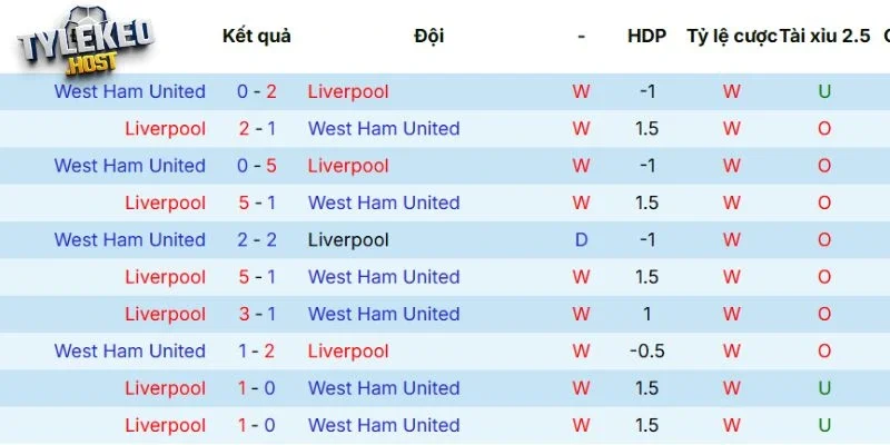 Thống kê chạm trán qua các mùa giải