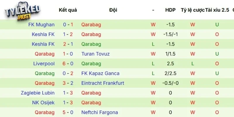 Thực trạng phong độ Qarabağ