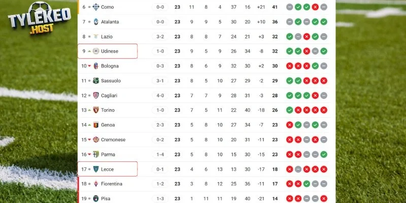 Tình trạng xếp hạng của hai đội bóng