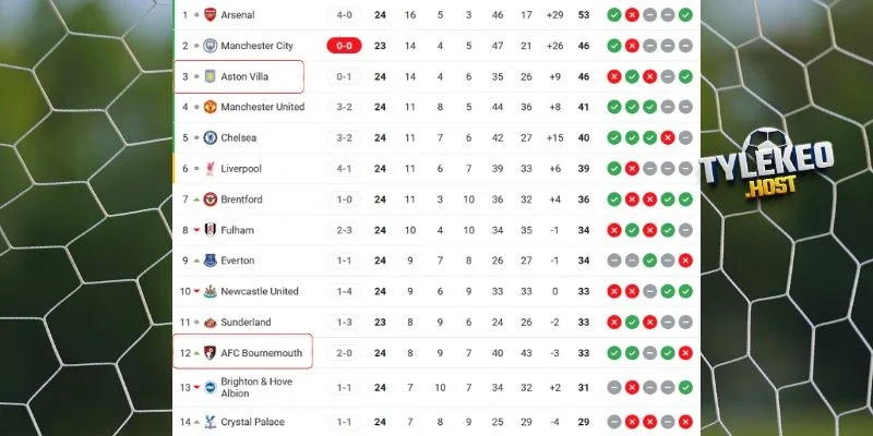 Vị trí xếp hạng Bournemouth vs Aston Villa