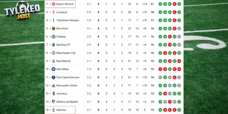 Cục diện vị trí của hai đội trên BXH
