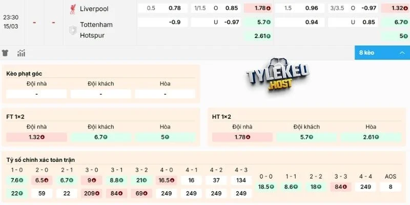 Dự đoán kèo nhà cái trận Liverpool vs Tottenham