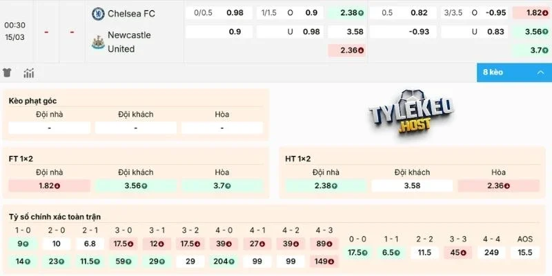 Soi kèo nhà cái trận Chelsea vs Newcastle
