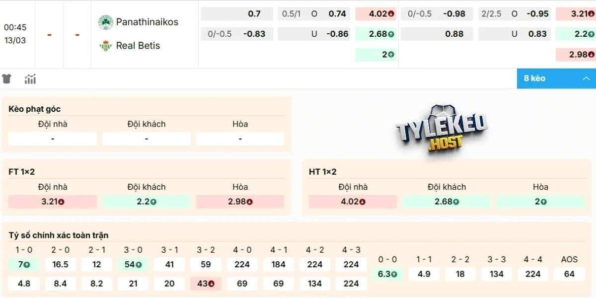 Dự đoán kèo Panathinaikos vs Real Betis hôm nay 