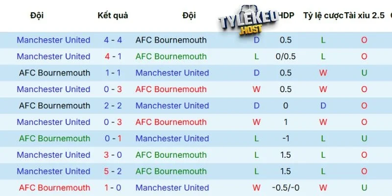 Lịch sử đối đầu giữa Brighton vs Liverpool