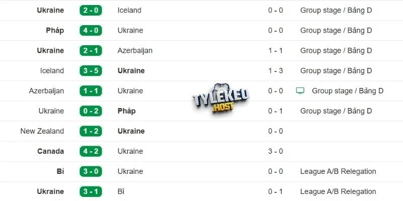 Phong độ của Ukraine