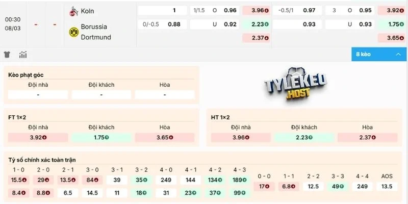 Soi kèo Köln vs Dortmund hôm nay 