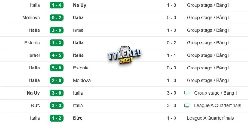 Thành tích của Italy