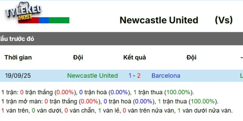 Thống kê chạm trán trong quá khứ