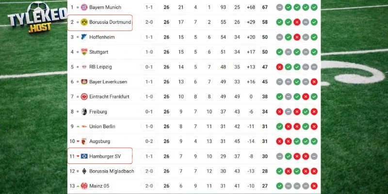 Thứ hạng của Dortmund vs Hamburger SV tại giải quốc nội