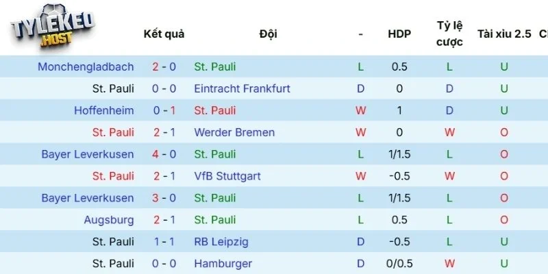 Tổng hợp thành tích gần nhất của Pauli