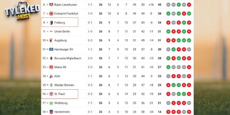 Vị trí của Pauli vs Freiburg tại giải quốc nội