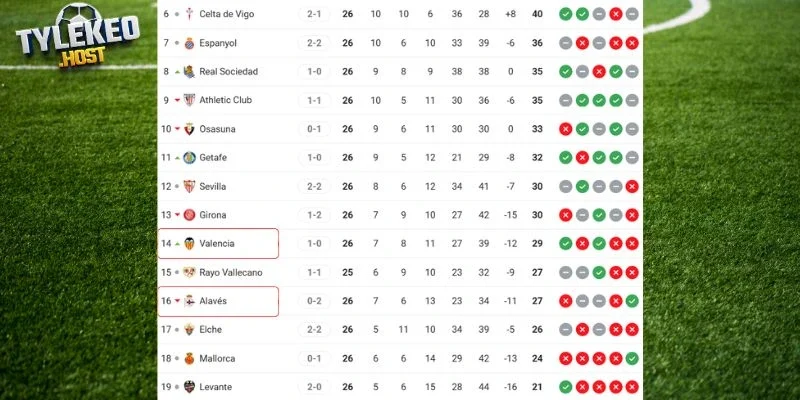 Vị trí hiện tại Valencia vs Alavés ở giải đấu